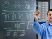 cPanel Website Hosting