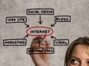 Website Development